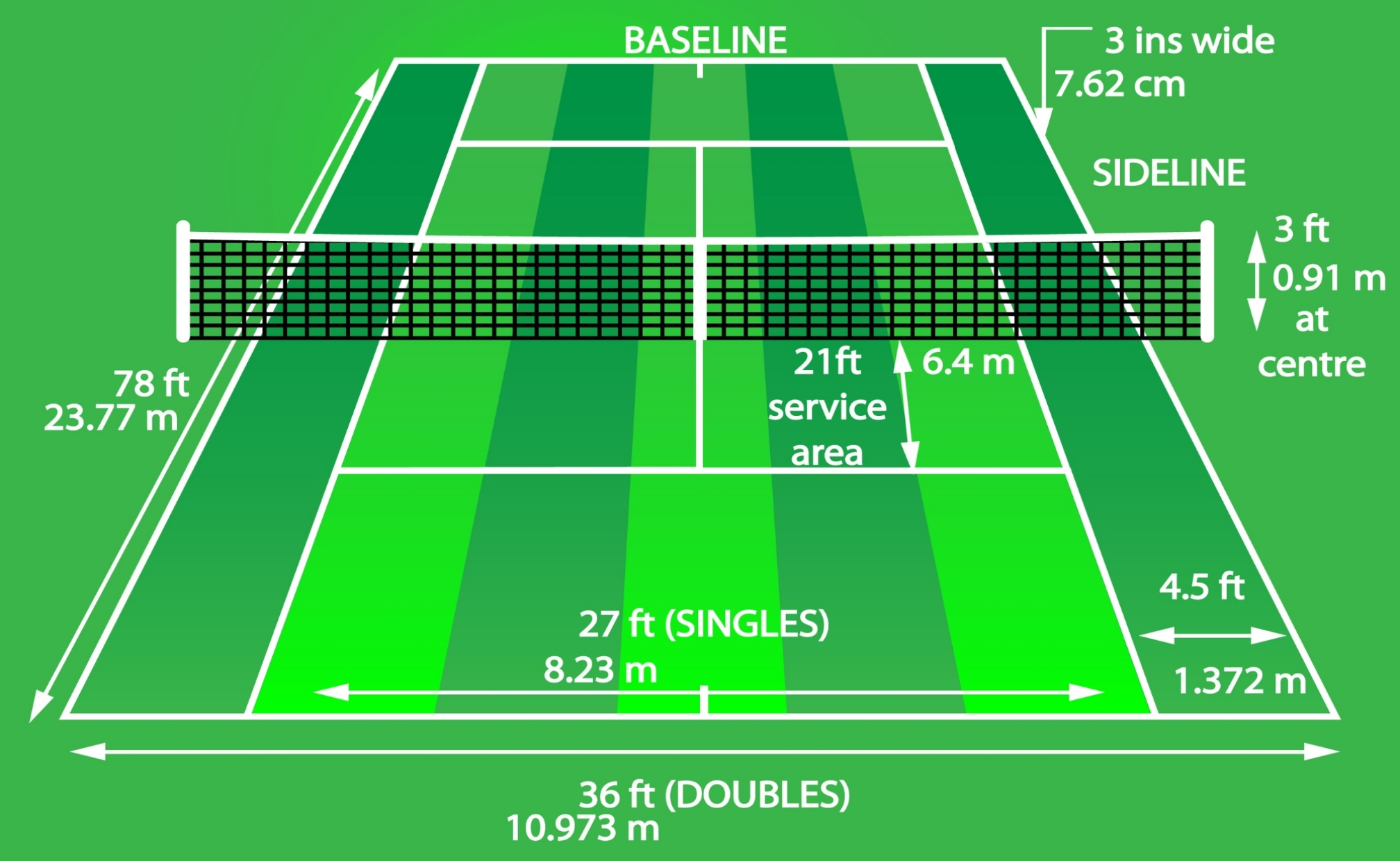 Ukuran lapangan tenis